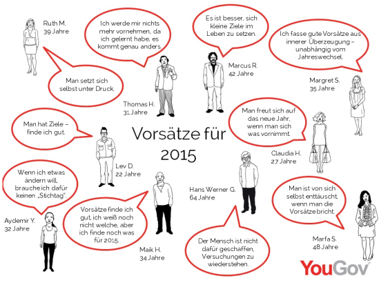 http://yougov.de/community/vorsaetze-der-deutschen-2015